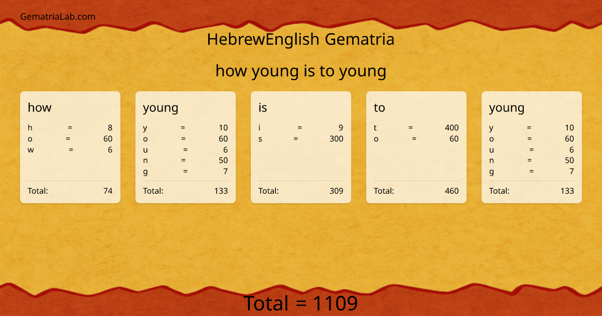 how young is to young in hebrewEnglish Gematria